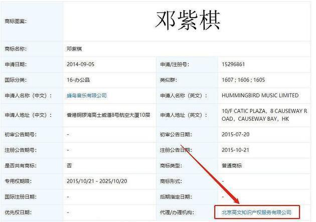 艺名版权之争 当邓紫棋面临改名\